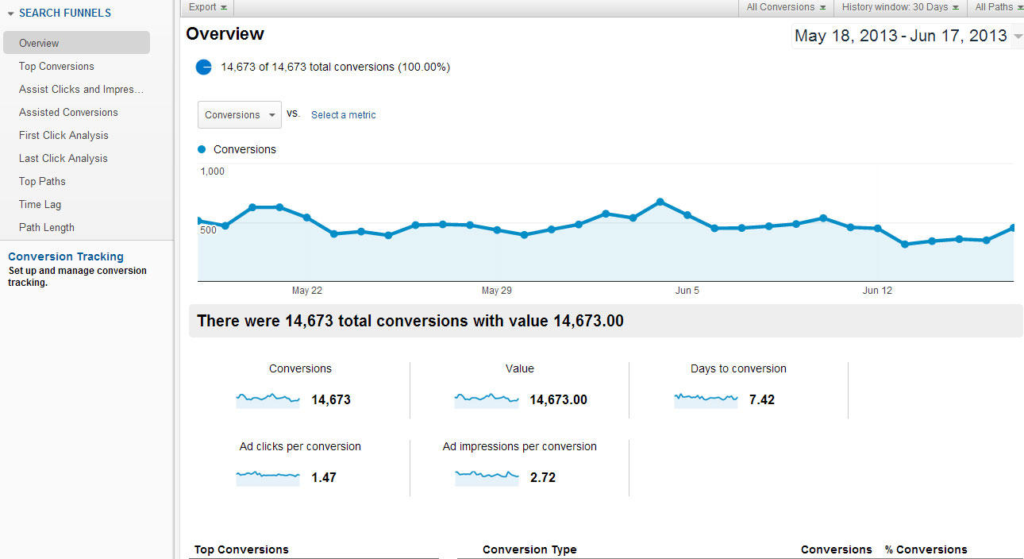 10 Ways To Achieve Up to 400% Increase In Conversions in Just 3 Months ...