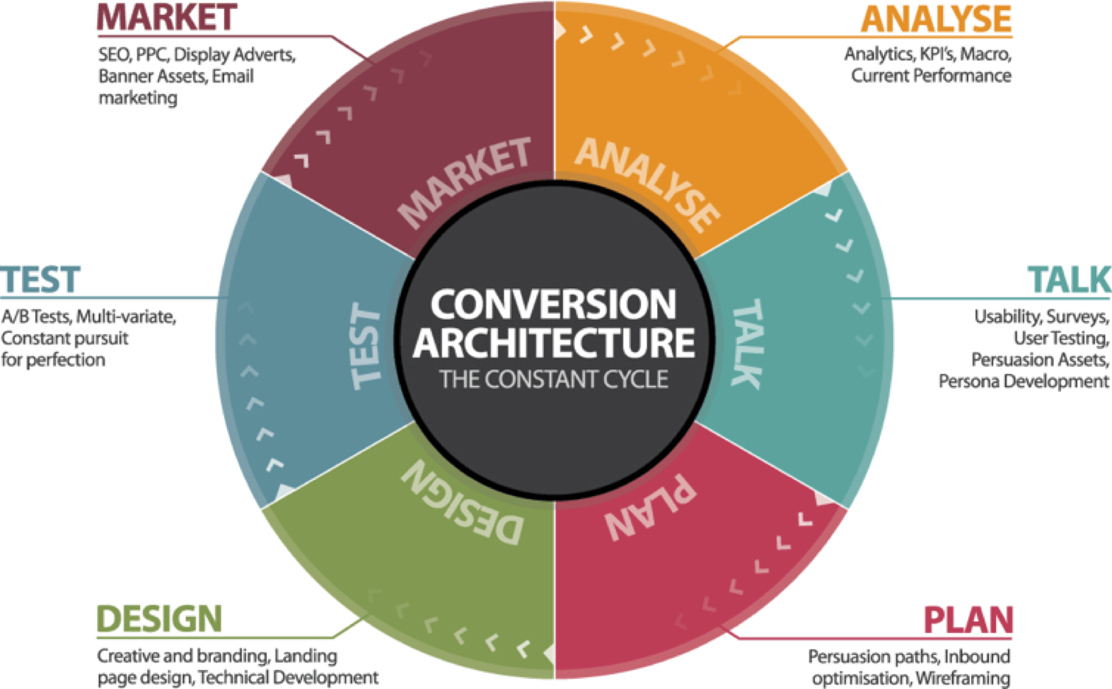 Fuente: Perspectivas inteligentes