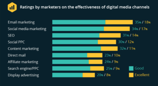 Fuente de la imagen: Smart Insights