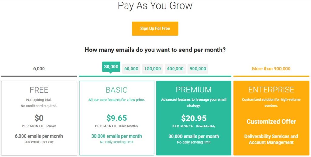 mailjet, mailjet pricing, mailjet prices