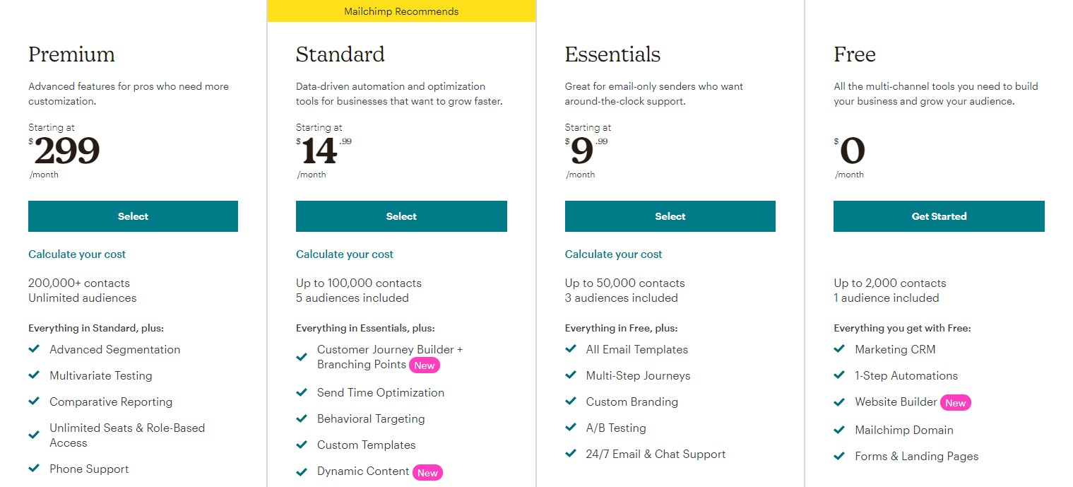Mailchimp Цены