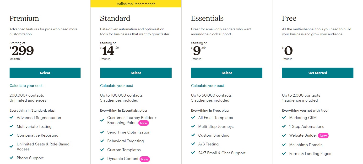 Mailchimp Pricing