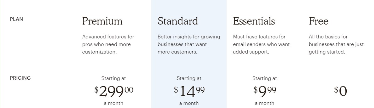 Mailchimp Pricing