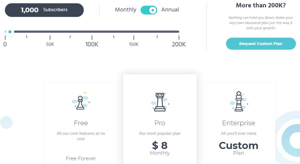 moosend pricing, moosend prices