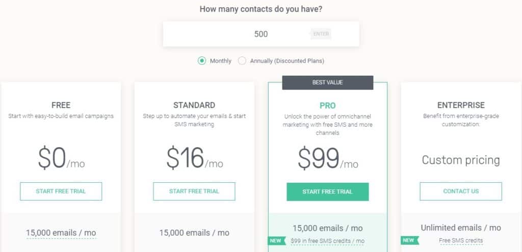 omnisend pricing, omnisend prices