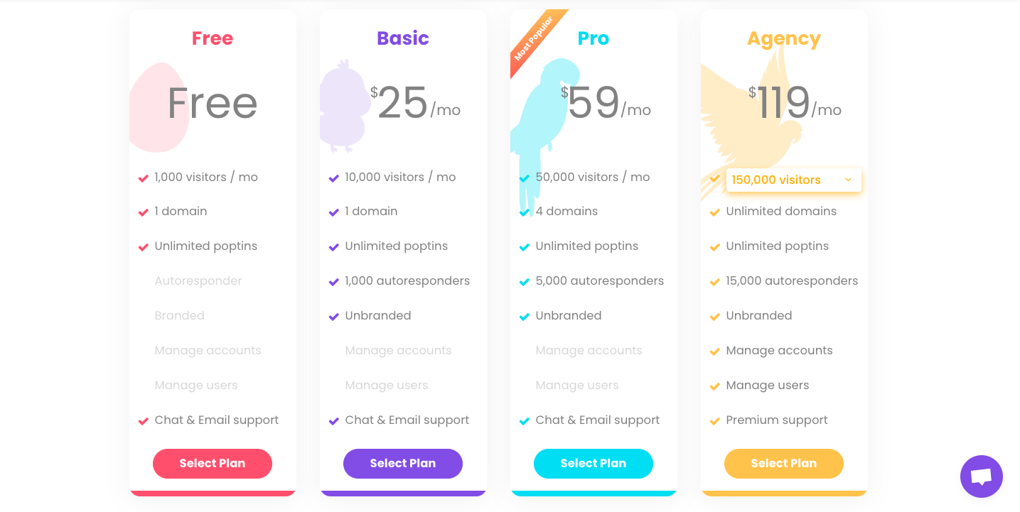 بوبتين - بديل بور