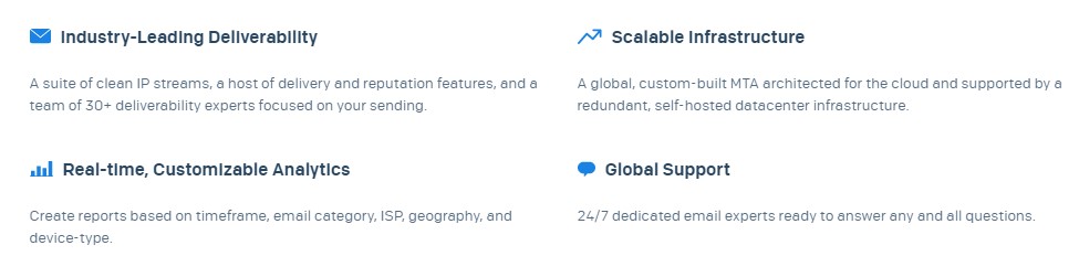 ميزات sendgrid، والتسويق عبر البريد الإلكتروني، وبديل sendgrid converterkit