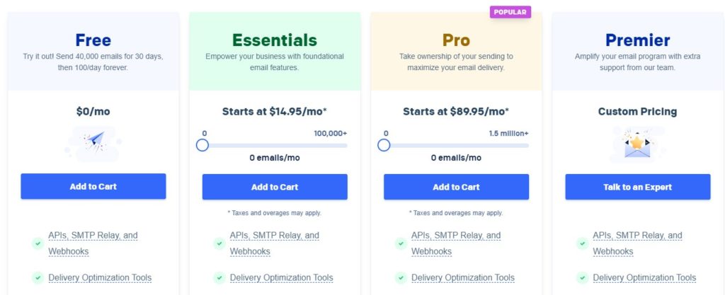 sendgrid prices, sendgrid pricing, convertkit alternative