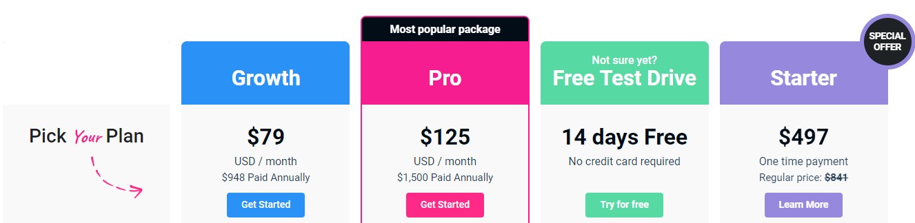 Sendlane Pricing