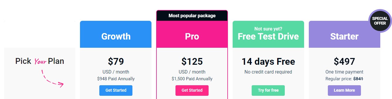 Sendlane Pricing