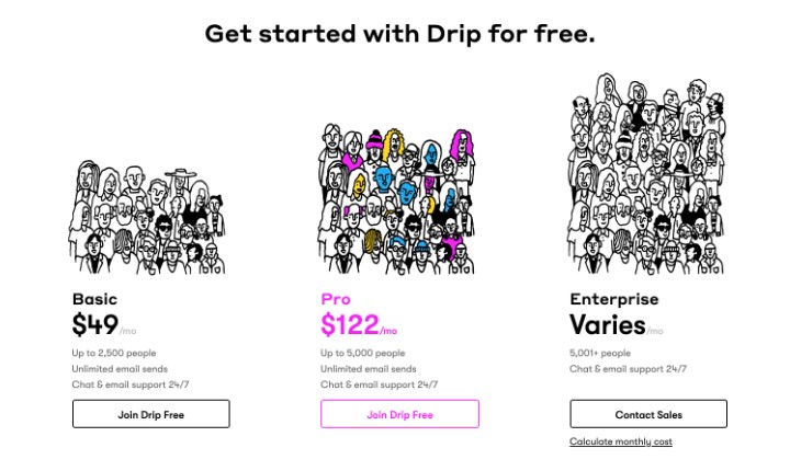 Aweber Alternatives Drip-Preise