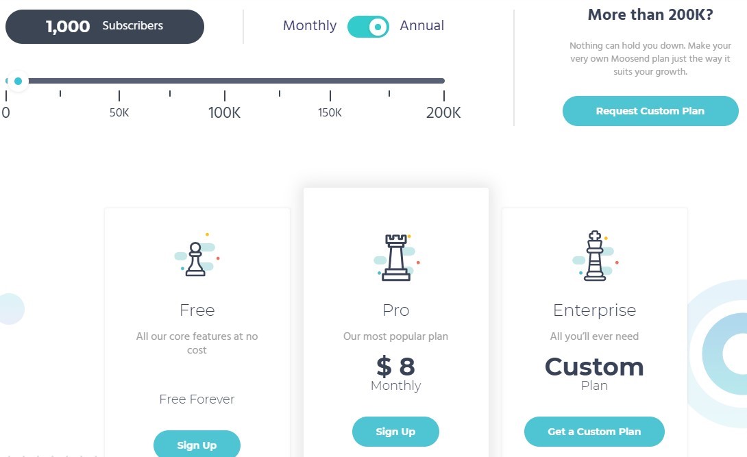 Moosend Pricing