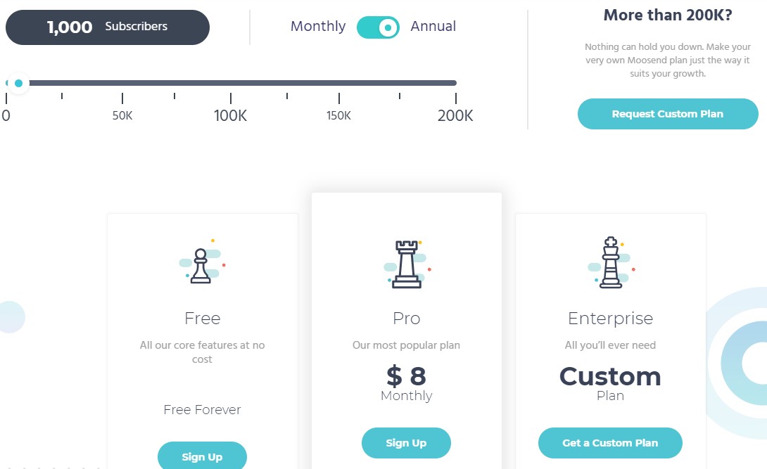 alternativas de goteo precios de Moosend