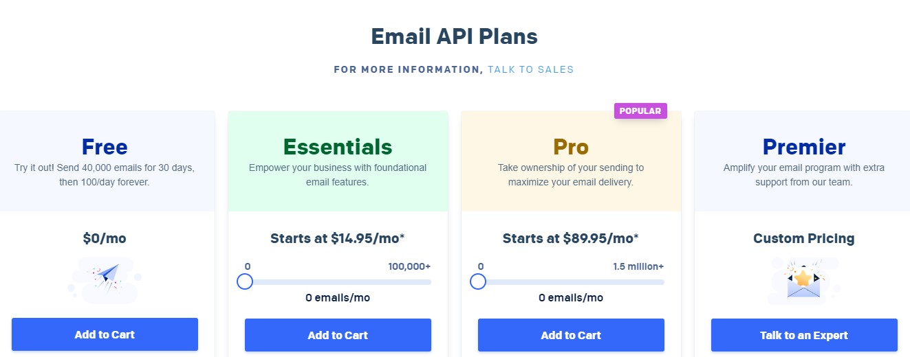 SendGrid Pricing