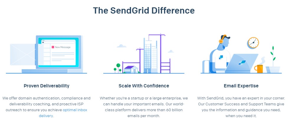 mailerlite alternatives sendgrid