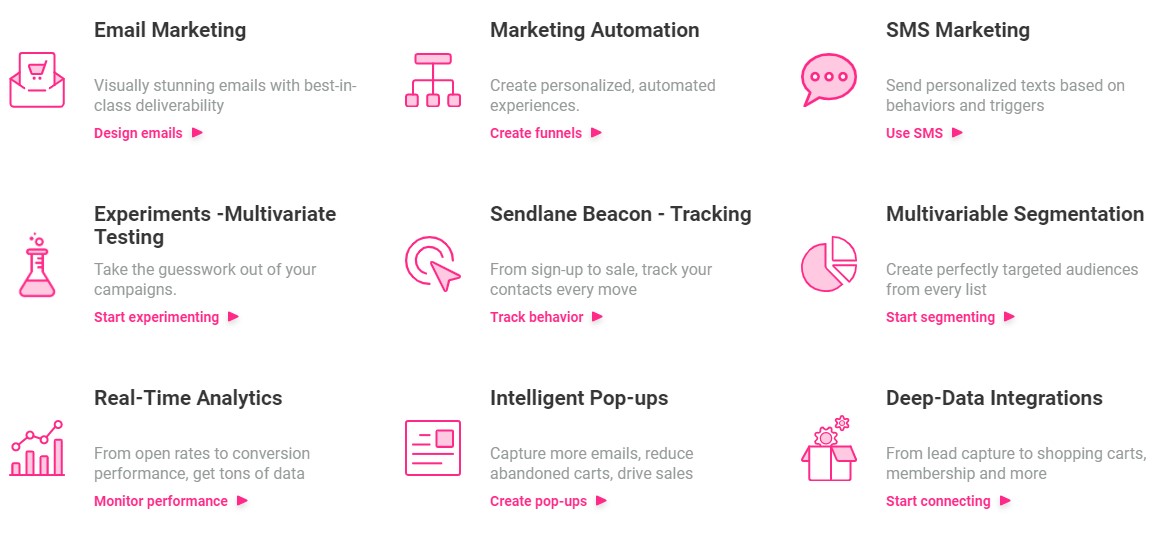 fonctionnalités alternatives à Aweber Sendlane