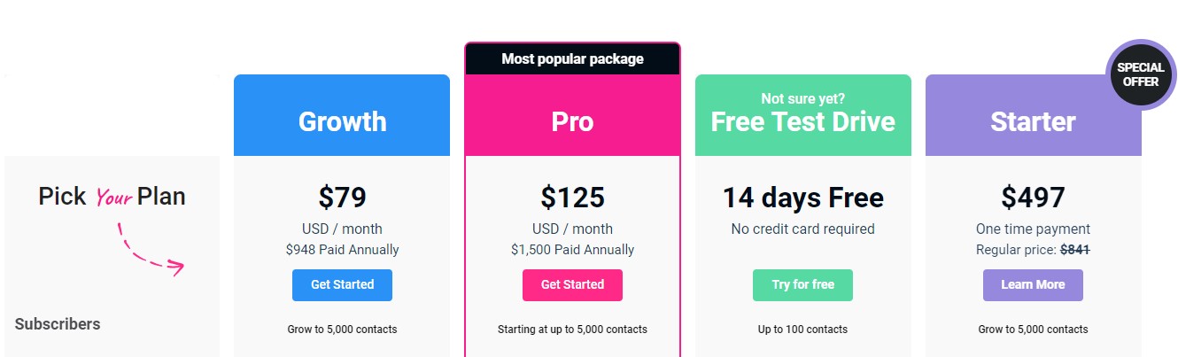 aweber alternatives sendlane pricing