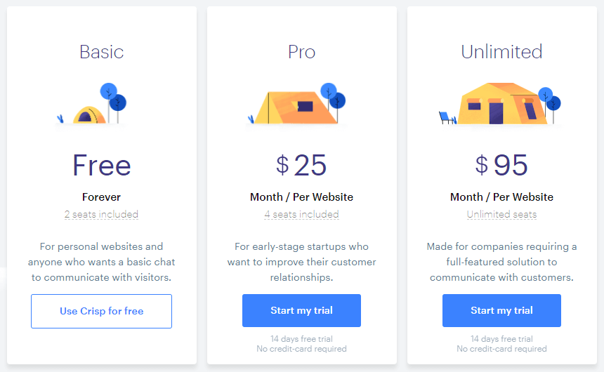 intercom crisp user helpscout crisp pricing