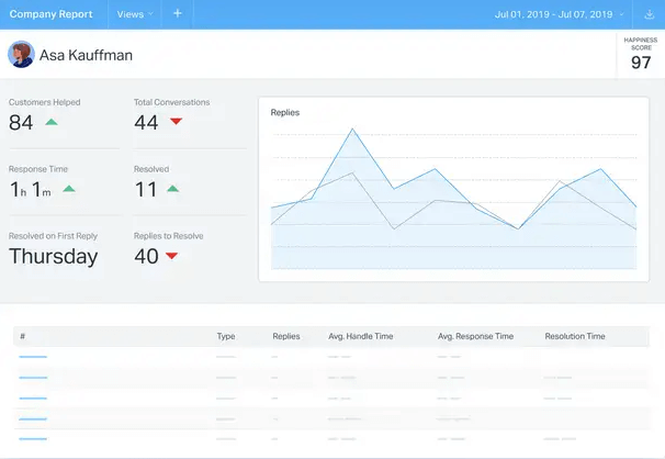 インターコム クリスプ ユーザー helpscout ヘルプ スカウト レポート