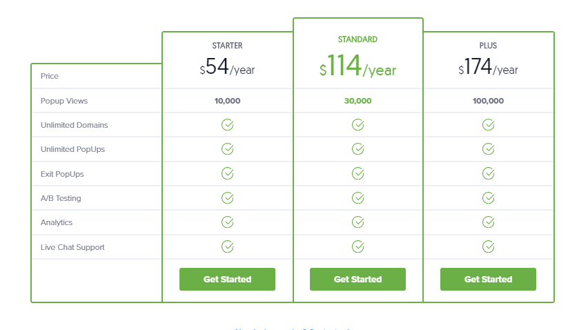 leadin alternatives popup domination pricing