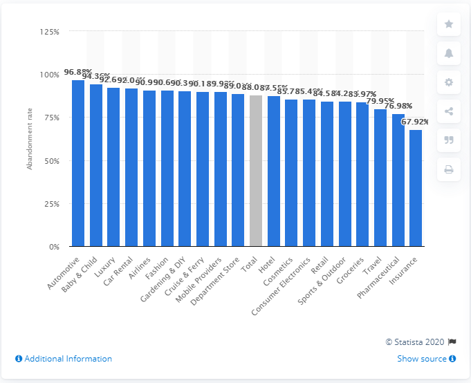 资料来源：Statista