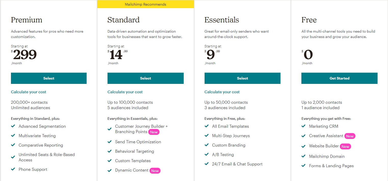 MailChimp Pricing