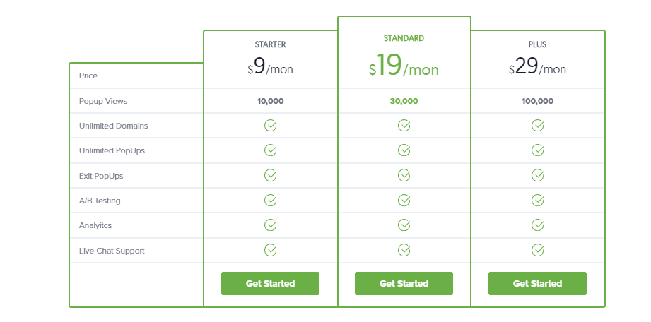 ninja popups alternatives popup domination pricing