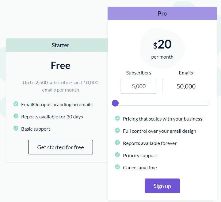 EmailOctopus Pricing