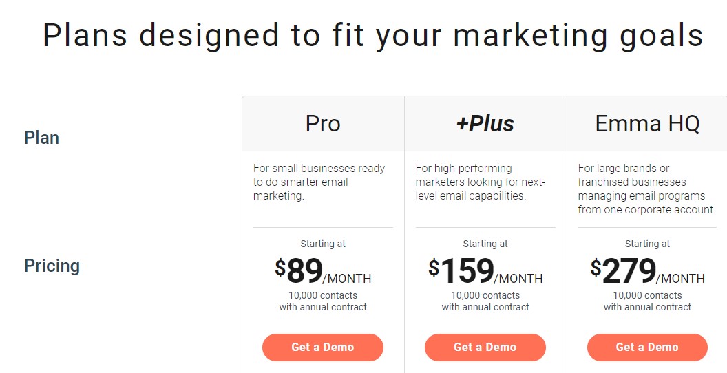 Emma Pricing