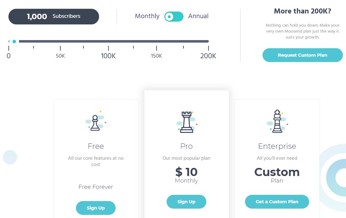 Moosendの価格