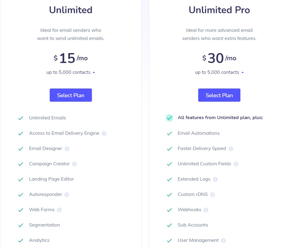 Elastic Email Pricing