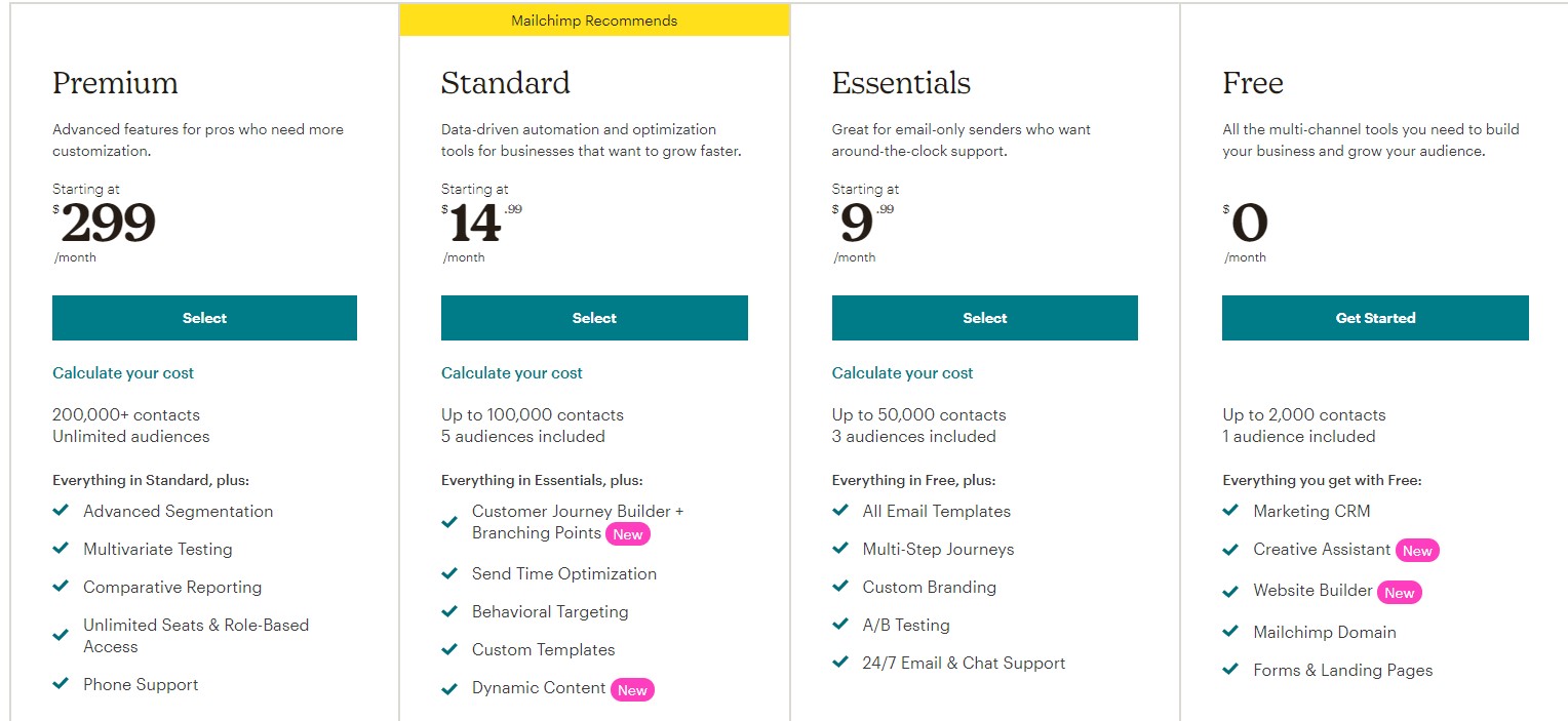 MailChimp 가격