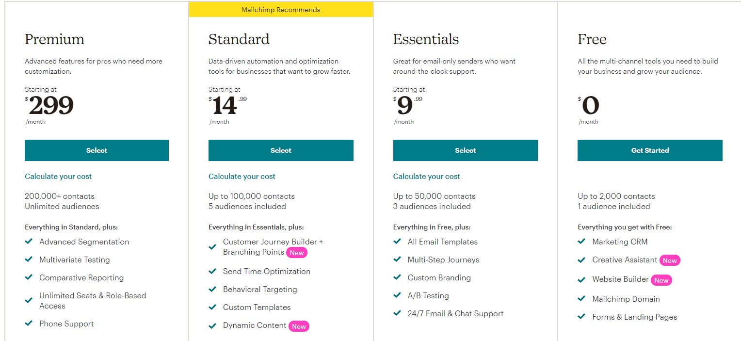 MailChimp Pricing