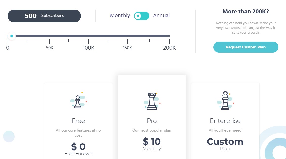 Moosendの価格