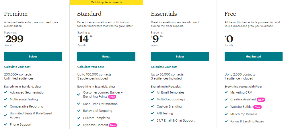 mail marketing tools track roi mailchimp pricing table