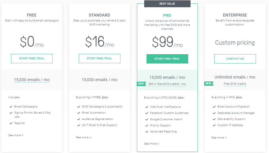 les outils de marketing par courrier suivent le tableau de tarification du roi omnisend