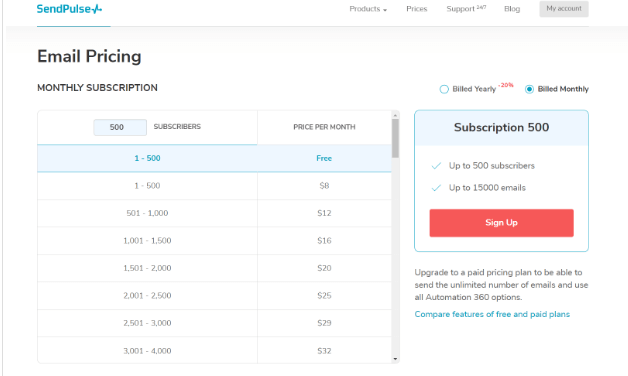 메일 마케팅 도구 ROI SendPulse 가격표를 추적합니다.