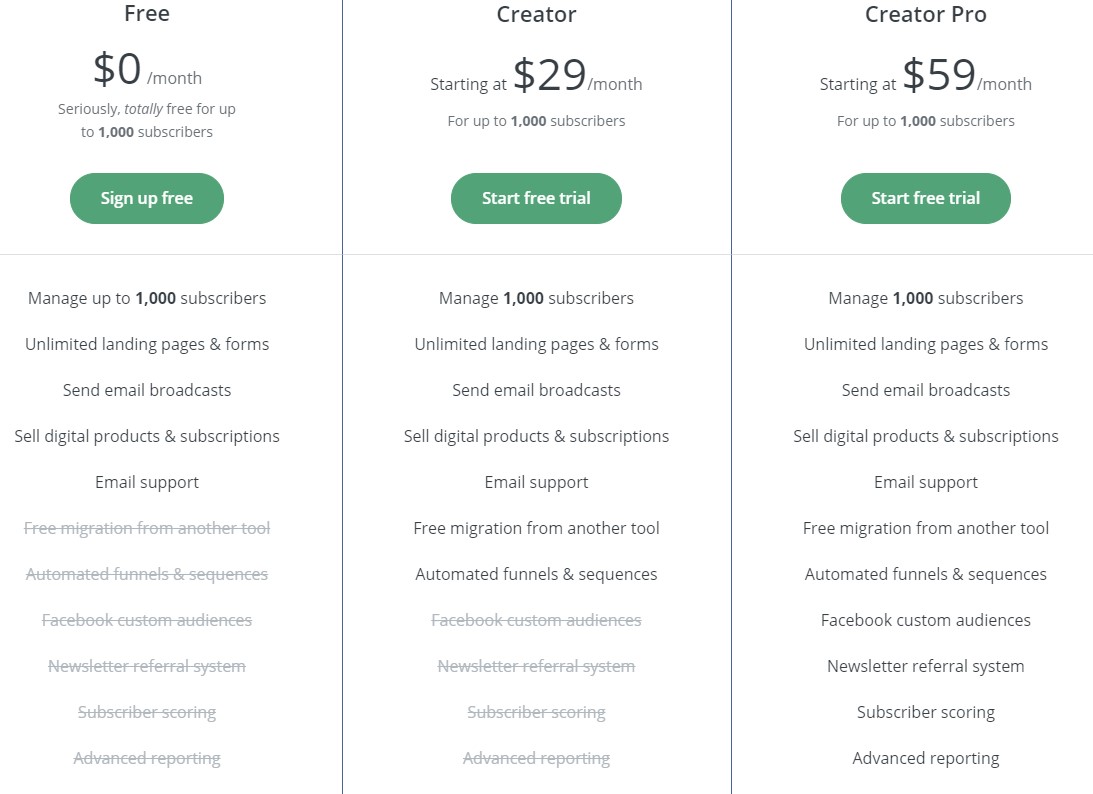 ConvertKit Pricing