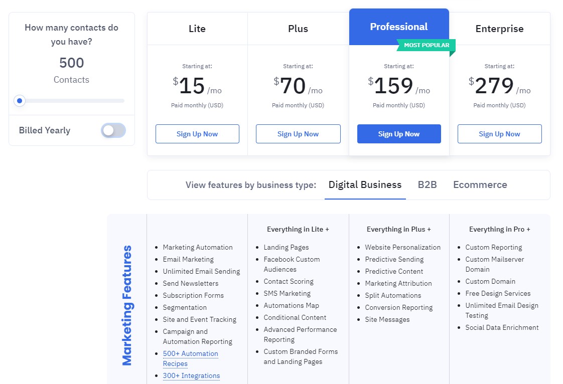 ActiveCampaign Pricing