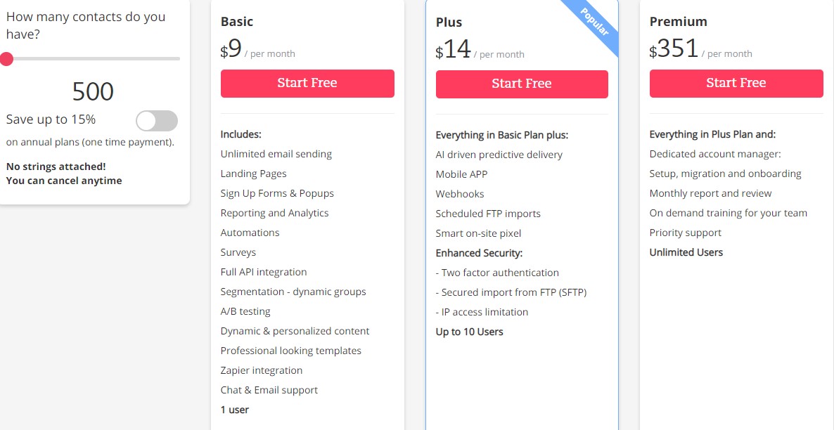 ActiveTrail Pricing