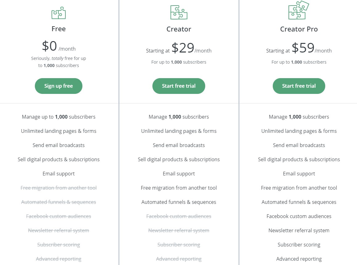 تسعير برنامج ConvertKit