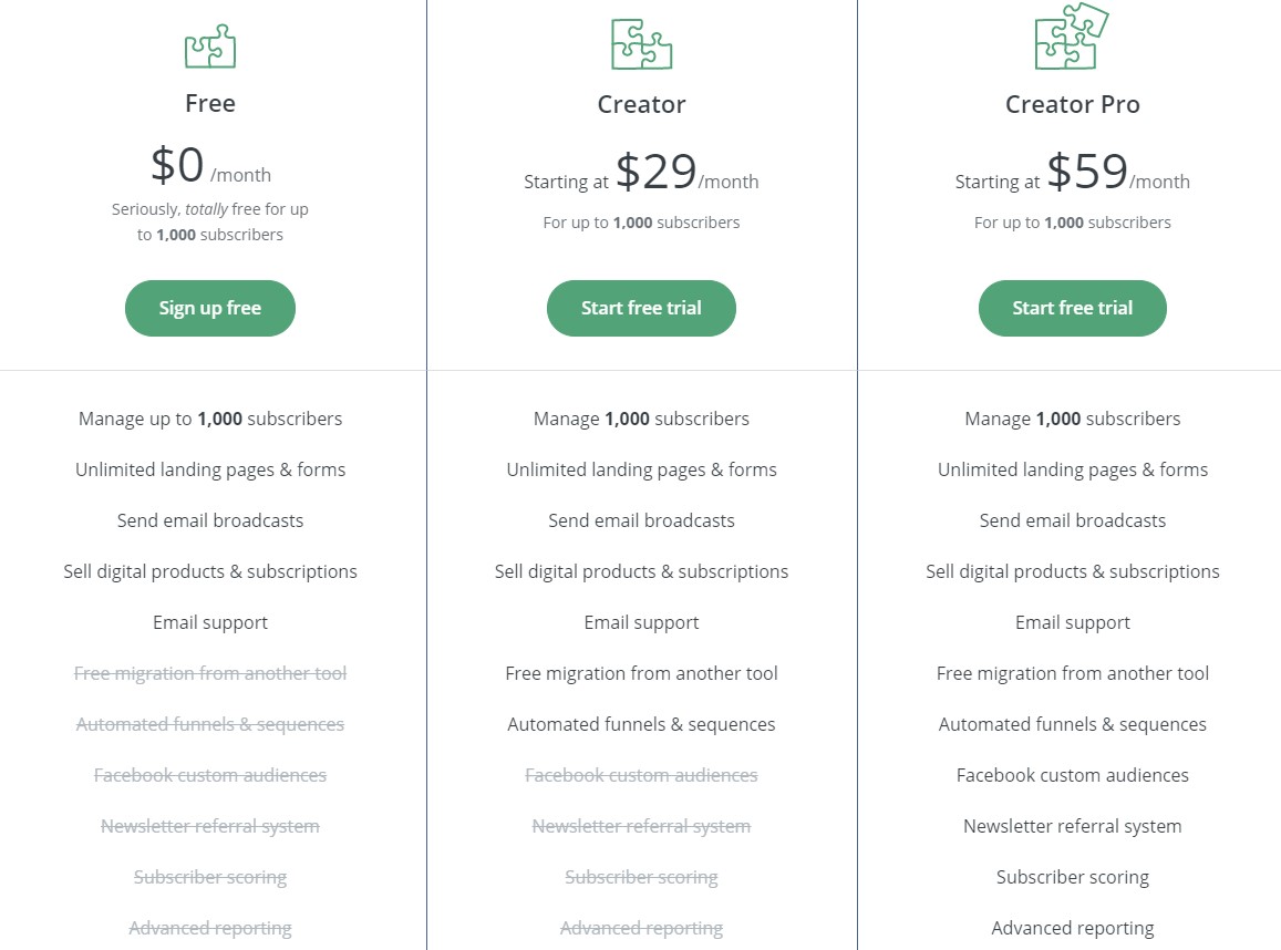 ConvertKit Pricing