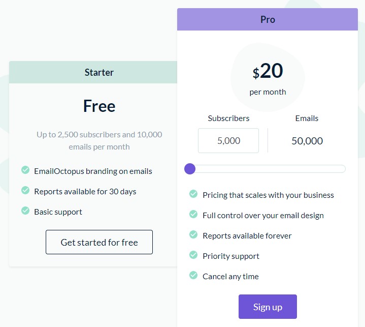 EmailOctopus Pricing