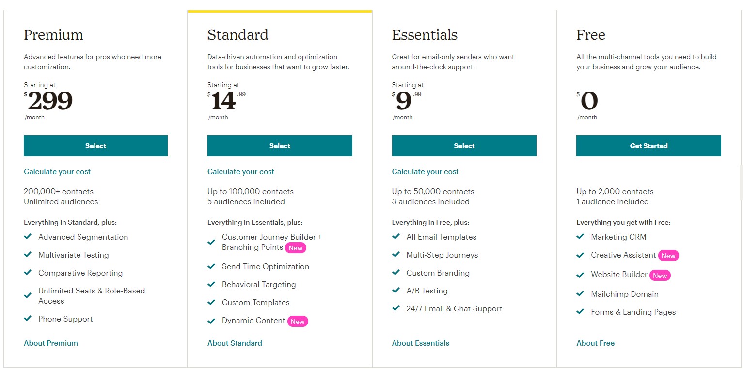 تسعير MailChimp