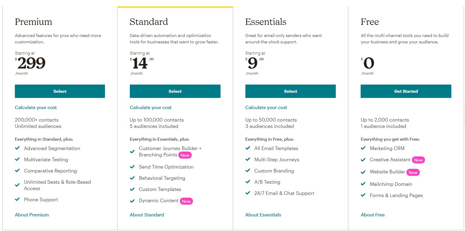 MailChimp Pricing