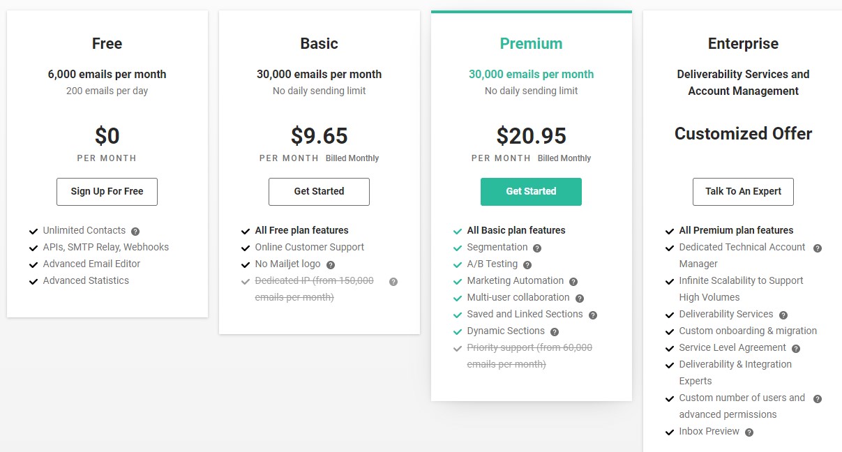 Mailjet Pricing