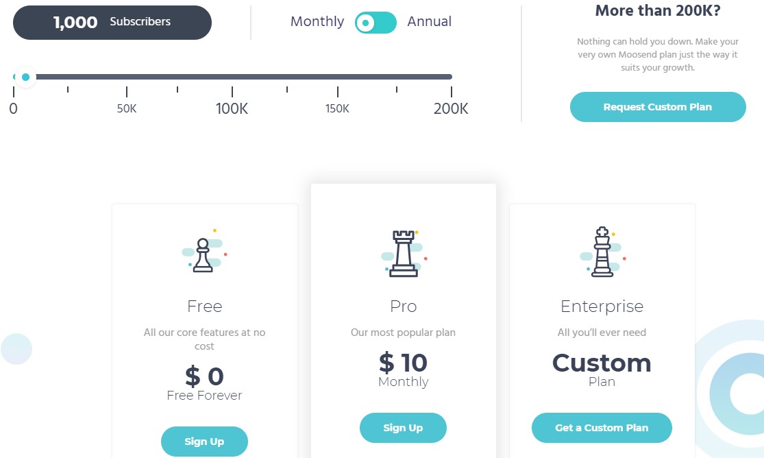 Moosend Pricing