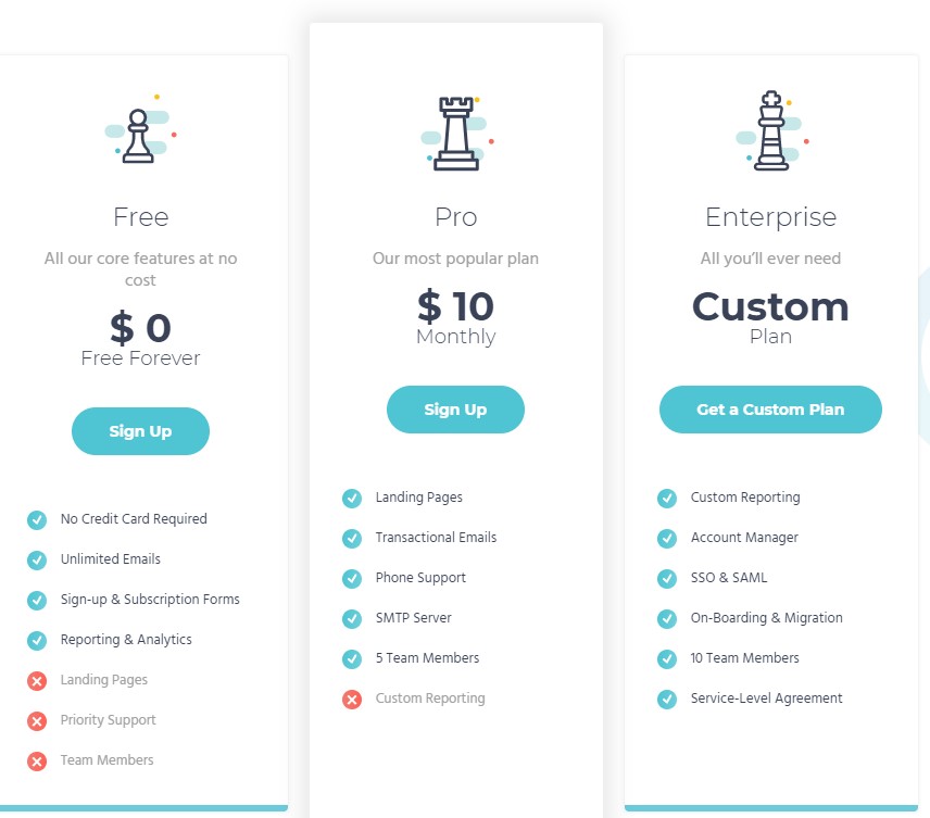 Moosend Pricing