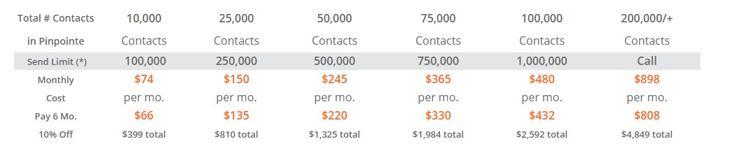 Pinpointe Pricing