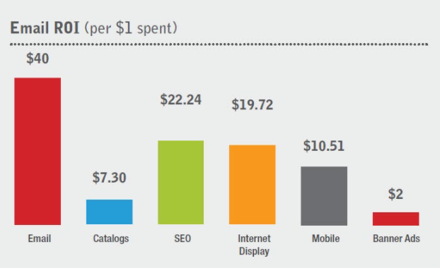 Source : neilpatel.com